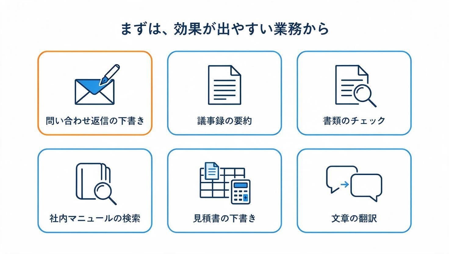社内でAIを使う場面の例を並べた図