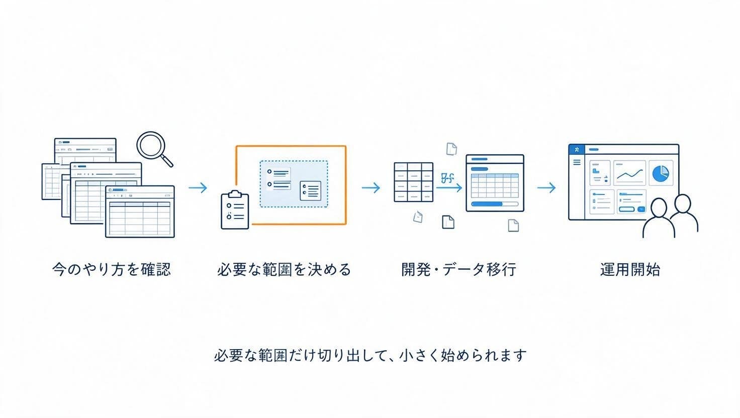 Excel管理からシステムへ移行する流れの図