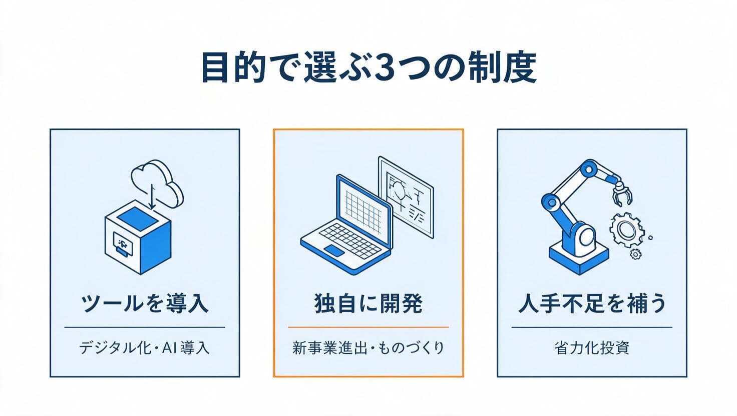 3つの補助金の向き不向きを比べた図