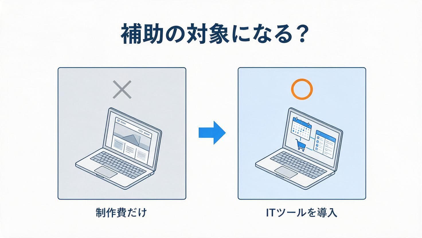 補助の対象になるケースとならないケースの比較図