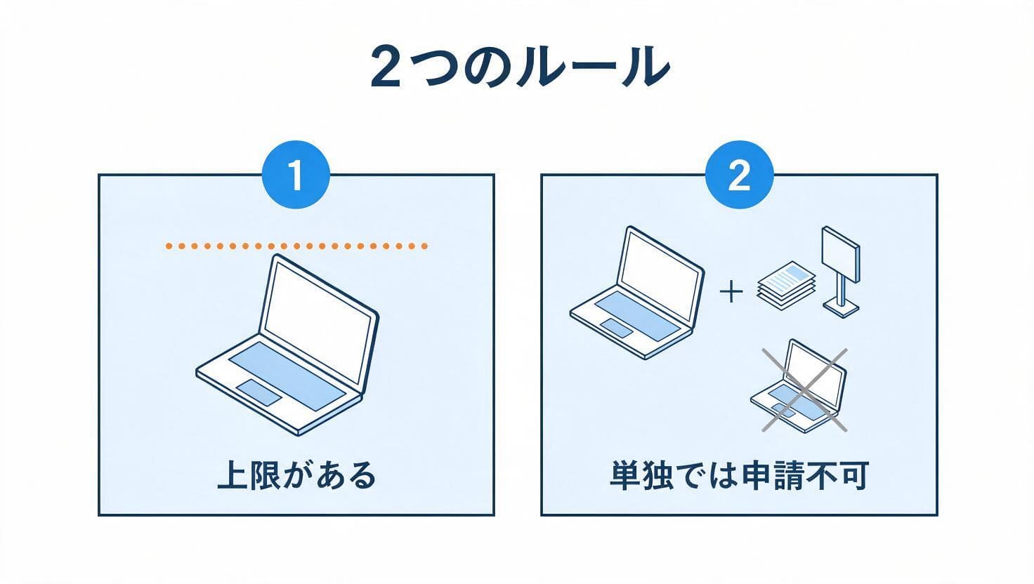 ウェブサイト関連費の2つのルールの図