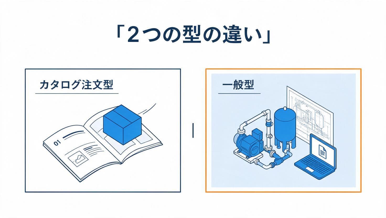 カタログ注文型と一般型の違いの図